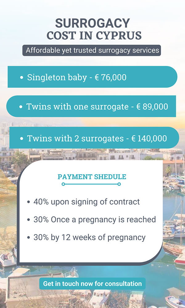 cost of surrogacy cyprus