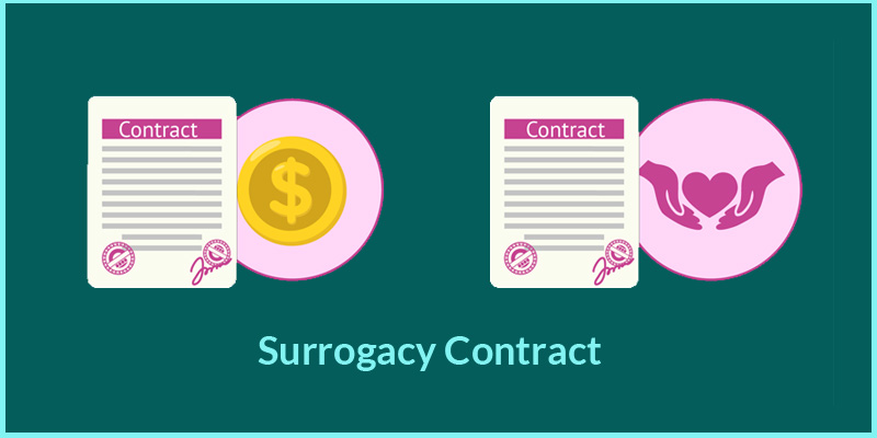 surrogacy contract for surrogacy